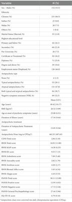 Impact of negative symptoms on health-related quality of life in schizophrenia